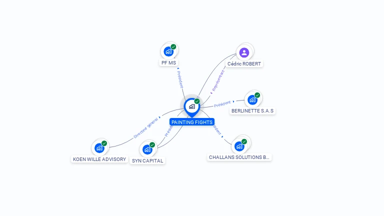 Cartographie gratuite de PAINTING FIGHTS