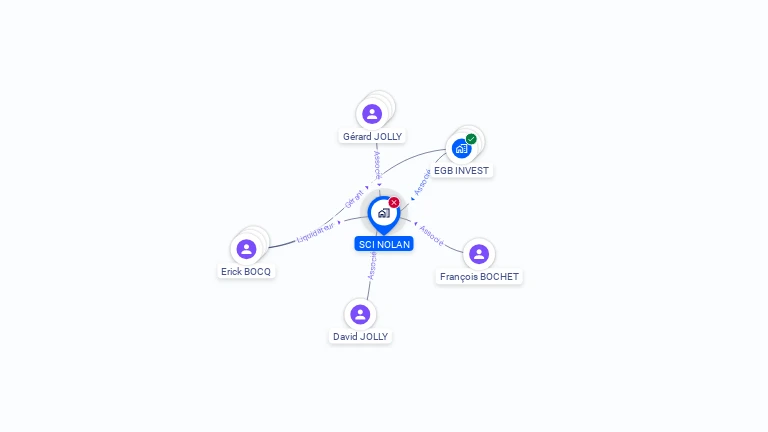 Cartographie gratuite de SCI NOLAN