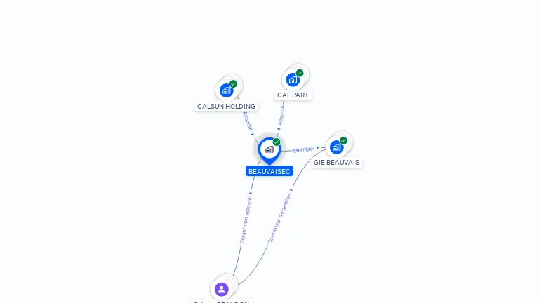 Cartographie gratuite de BEAUVAISEC