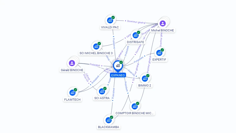 Cartographie gratuite d'EXPANEO