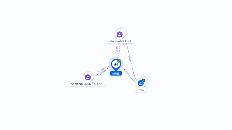 Cartographie gratuite d'ARGN