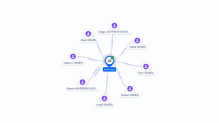 Cartographie gratuite de RYEYAD