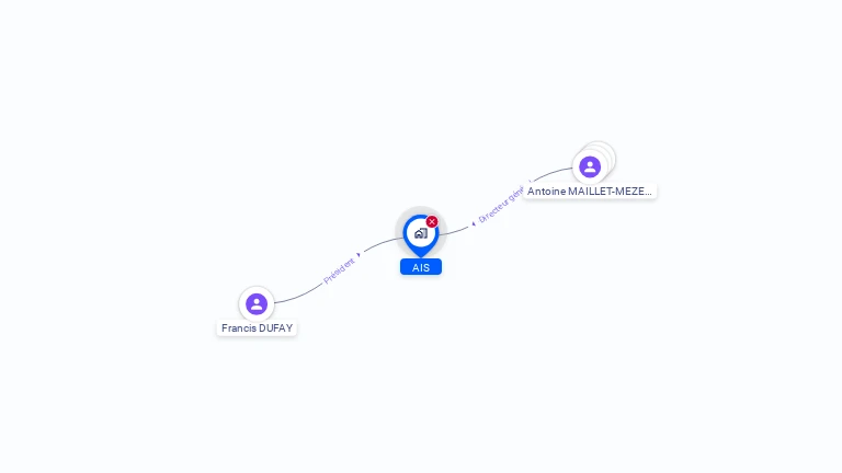 Cartographie gratuite d'AIS