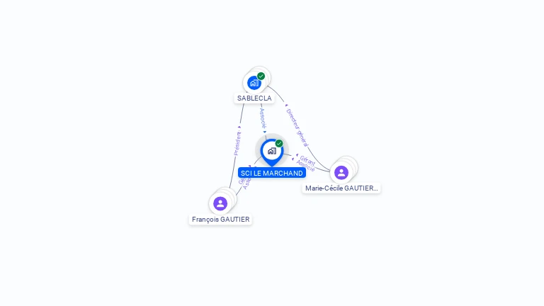Cartographie gratuite de SCI LE MARCHAND
