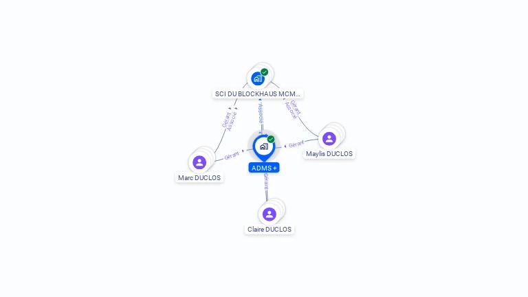 Cartographie gratuite d'ADMS +