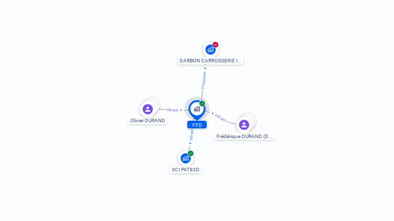 Cartographie gratuite de FFD