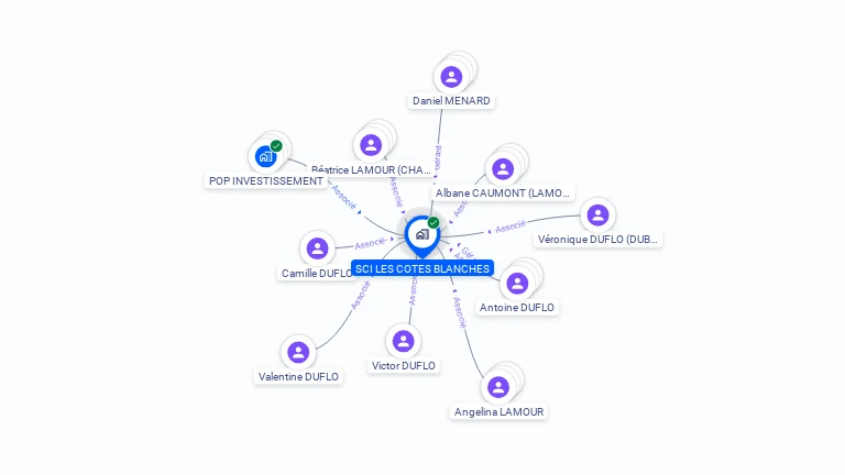 Cartographie gratuite de SCI LES COTES BLANCHES