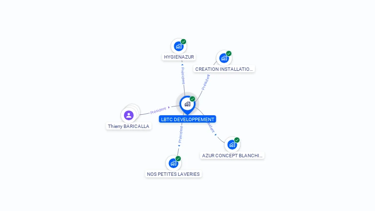 Cartographie gratuite de LBTC DEVELOPPEMENT