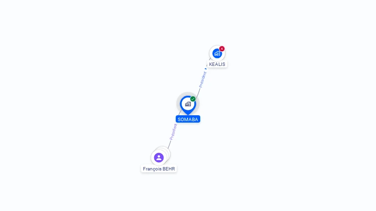 Cartographie gratuite de SOMABA