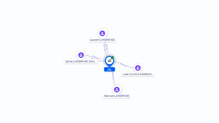 Cartographie gratuite de JBL