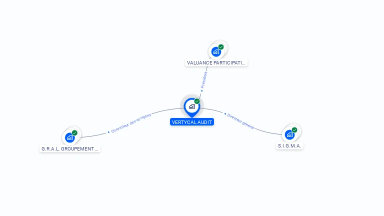Cartographie gratuite de VERTYCAL AUDIT