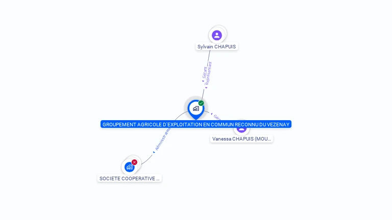 Cartographie gratuite de GROUPEMENT AGRICOLE D'EXPLOITATION EN COMMUN RECONNU DU VEZENAY