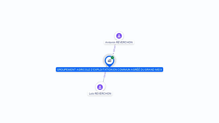 Cartographie gratuite de GROUPEMENT AGRICOLE D'EXPLOITATION EN COMMUN AGREE DU GRAND MEIX