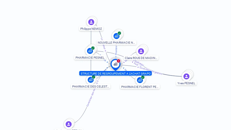 Cartographie gratuite de STRUCTURE DE REGROUPEMENT A L'ACHAT GRAPO