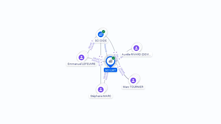 Cartographie gratuite de SCI LMT