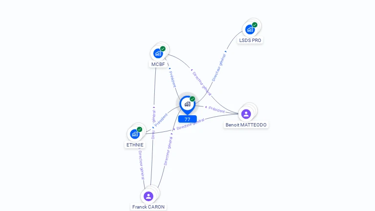 Cartographie gratuite de 77