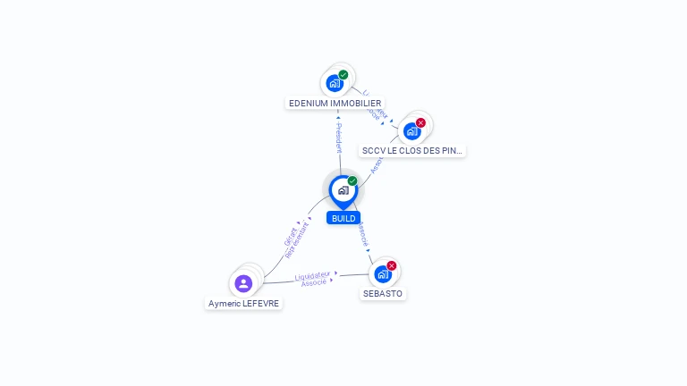Cartographie gratuite de BUILD