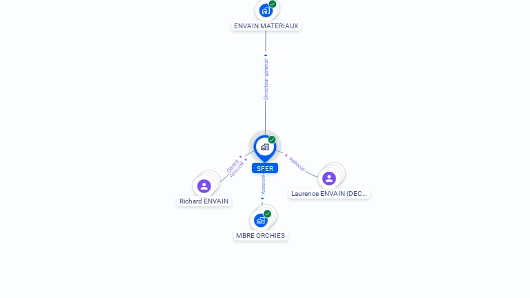 Cartographie gratuite de SFER