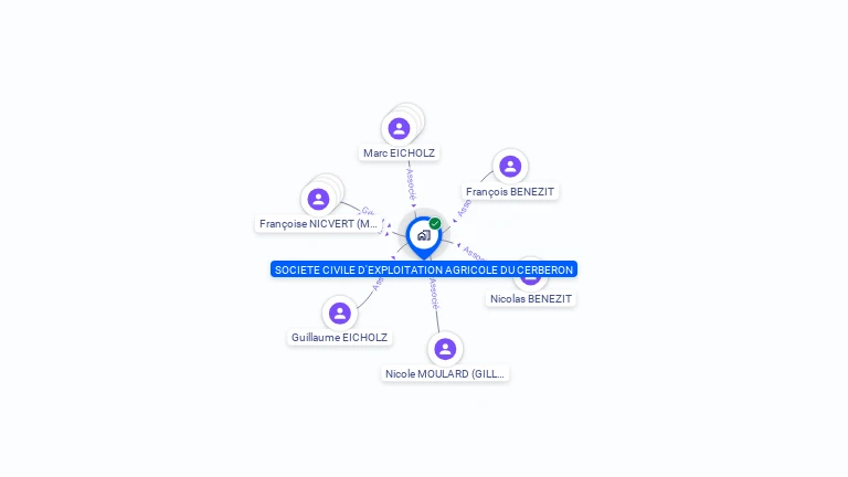 Cartographie gratuite de SOCIETE CIVILE D'EXPLOITATION AGRICOLE DU CERBERON