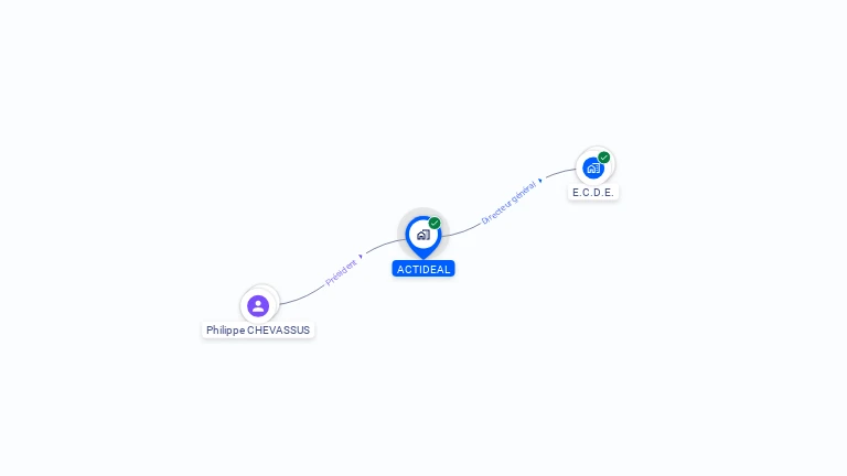 Cartographie gratuite d'ACTIDEAL