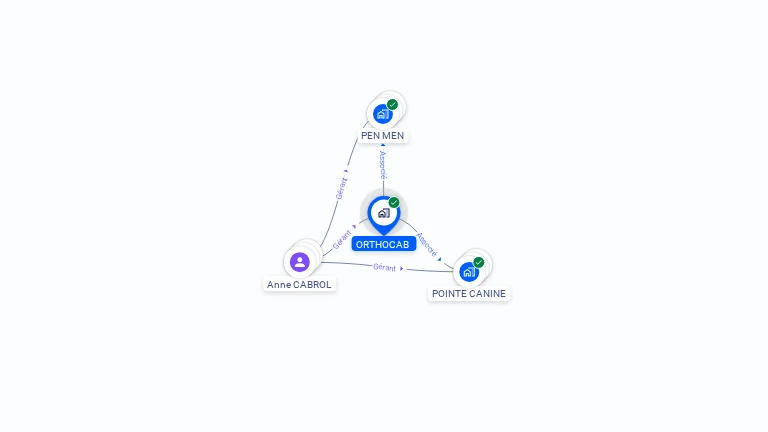 Cartographie gratuite d'ORTHOCAB