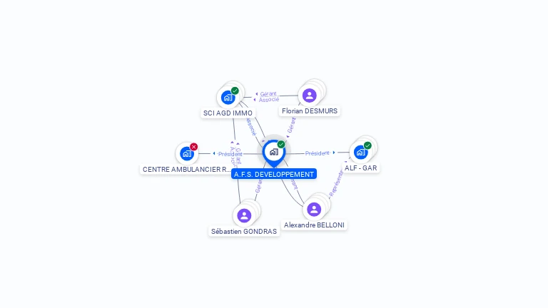 Cartographie gratuite d'A.F.S. DEVELOPPEMENT