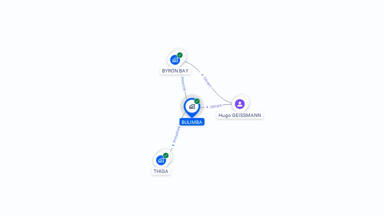 Cartographie gratuite de BULIMBA