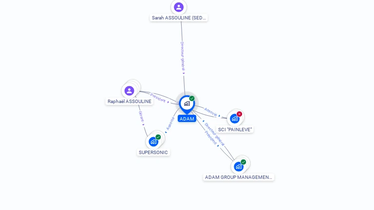 Cartographie gratuite d'ADAM