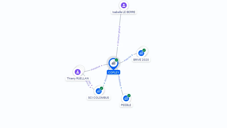 Cartographie gratuite de COPLEY