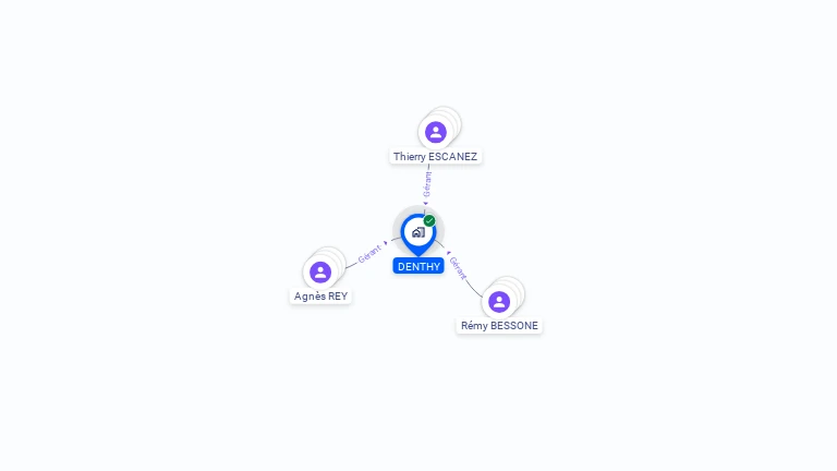 Cartographie gratuite de DENTHY