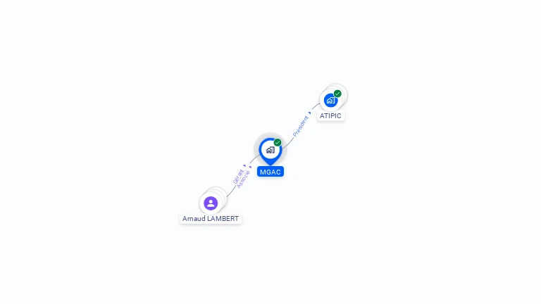 Cartographie gratuite de MGAC