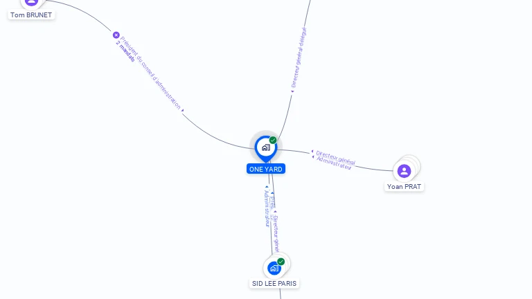 Cartographie gratuite d'ONE YARD