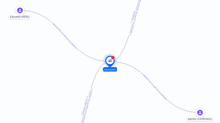Cartographie gratuite d'EXAGAN