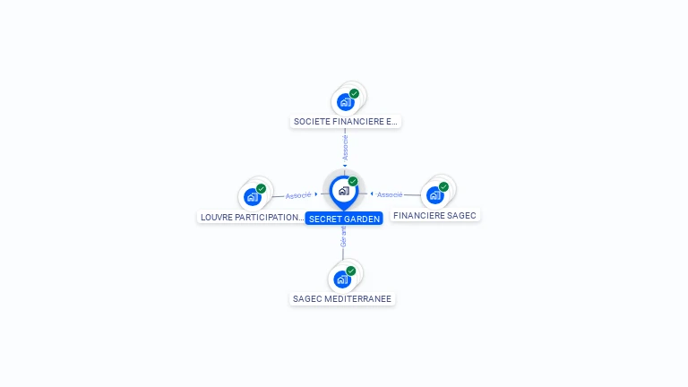 Cartographie gratuite de SECRET GARDEN
