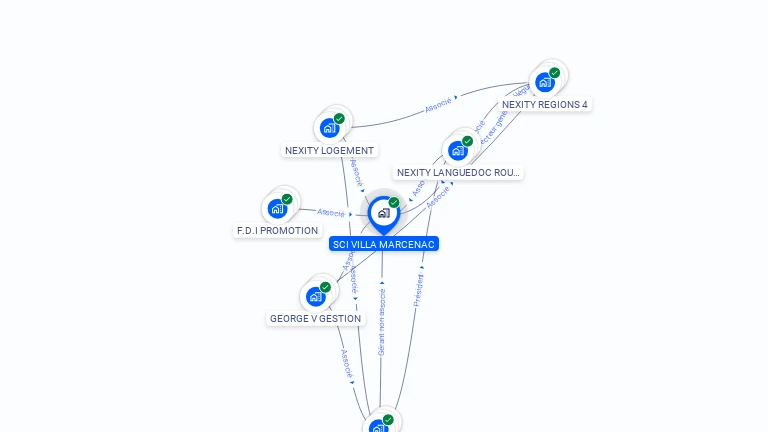 Cartographie gratuite de SCI VILLA MARCENAC