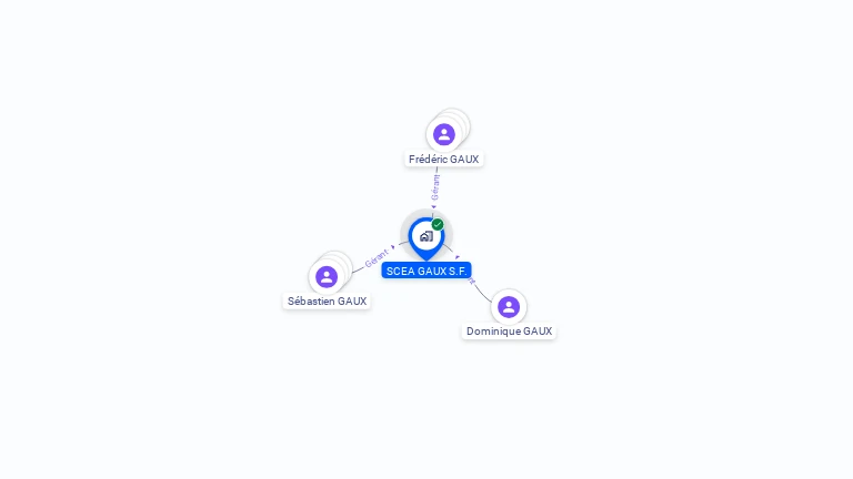 Cartographie gratuite de SCEA GAUX S F