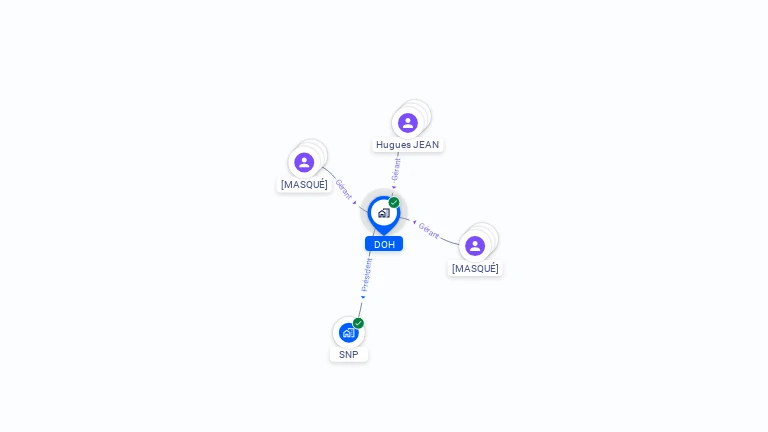 Cartographie gratuite de DOH