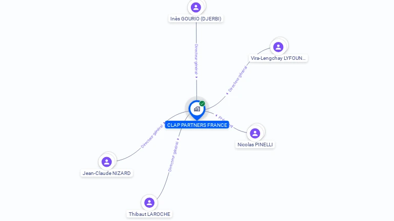 Cartographie gratuite de CLAP PARTNERS FRANCE