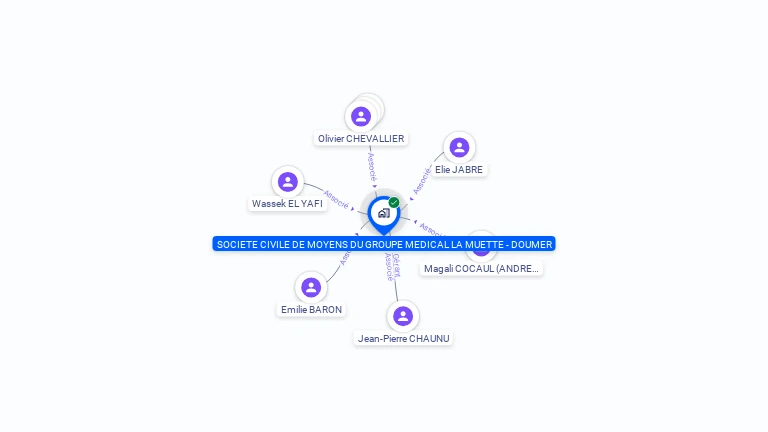 Cartographie gratuite de SOCIETE CIVILE DE MOYENS DU GROUPE MEDICAL LA MUETTE - DOUMER