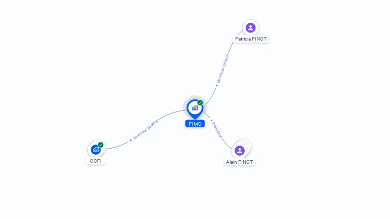 Cartographie gratuite de FIMO