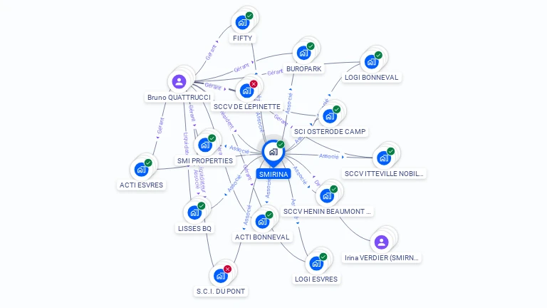 Cartographie gratuite de SMIRINA