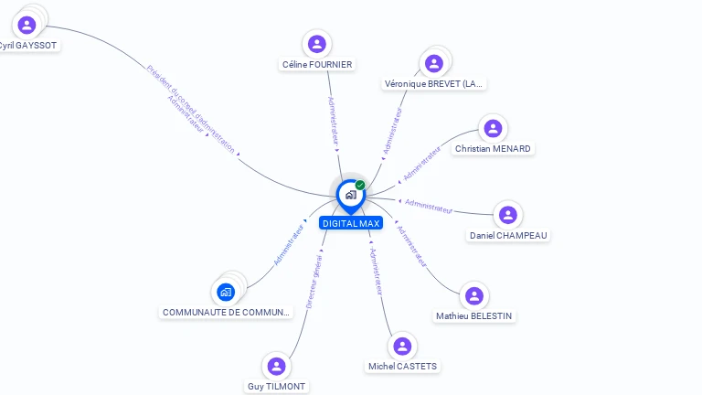 Cartographie gratuite de DIGITAL MAX