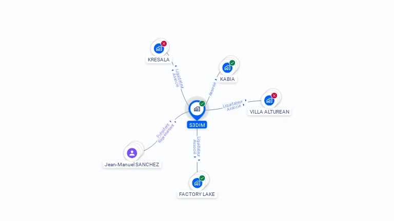 Cartographie gratuite de S3DIM