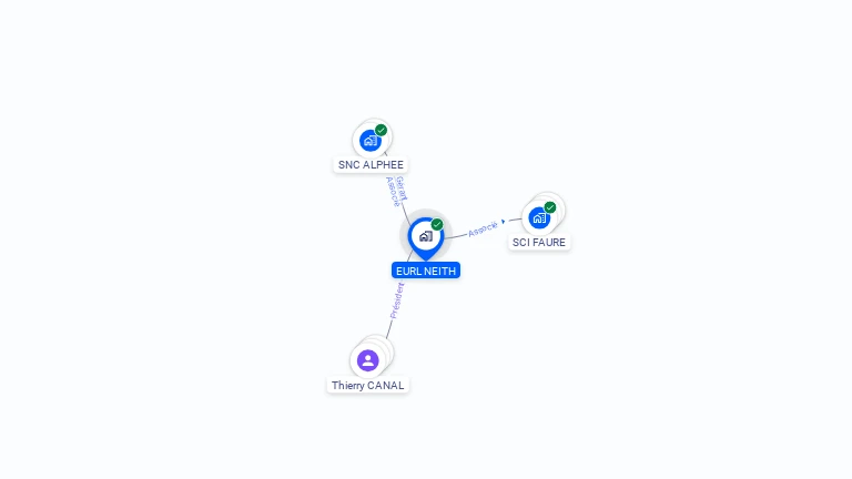 Cartographie gratuite de NEITH