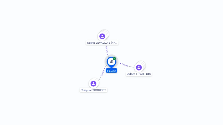 Cartographie gratuite de FELAA