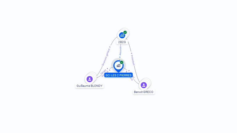Cartographie gratuite de SCI LES 2 PIERRES