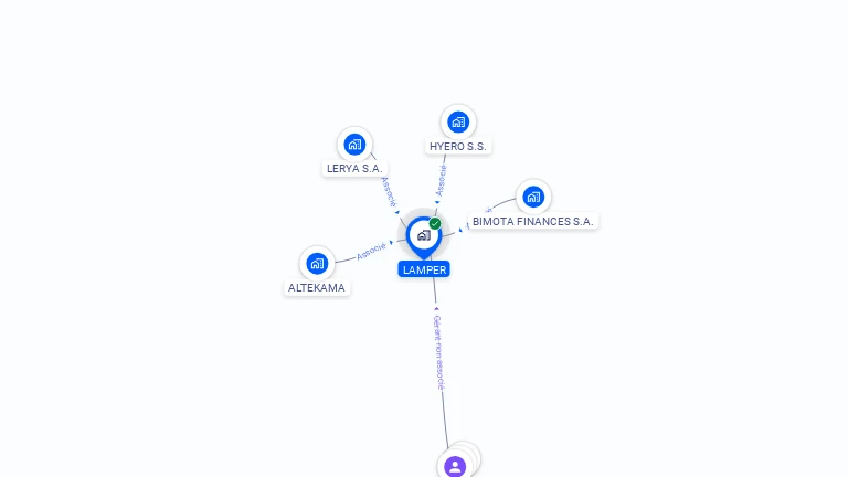 Cartographie gratuite de LAMPER