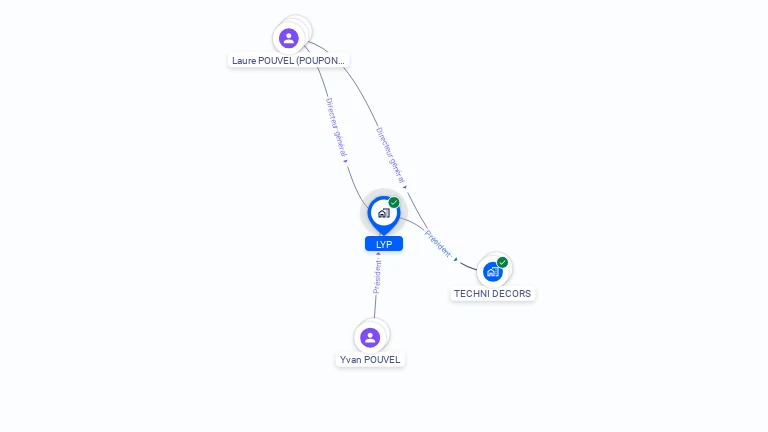 Cartographie gratuite de LYP