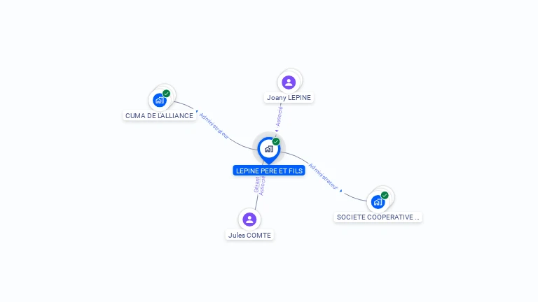 Cartographie gratuite de LEPINE PERE ET FILS