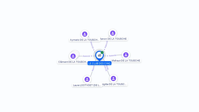 Cartographie gratuite de LE CLUB DES CINQ